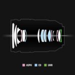 Panasonic Lumix S Pro 24-70mm F2.8 | Objectif Zoom Lumineux Plein Format S-E2470E (Ouverture F2.8 Constant, Zoom 70mm, Bague de débrayage, Tropicalisé, Compact et léger) Noir – Compatible Monture L – Image 8