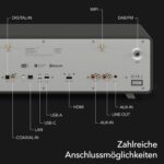 sonoro MEISTERSTÜCK (Gen.2) Chaîne Hi-FI (Airplay, Chromecast, Spotify, Tidal, FM, Dab+, USB) Graphite – Image 10
